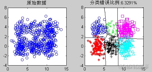 【MSVM】多分类支持向量机的研究和matlab仿真_测试数据_05